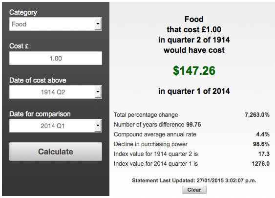 Inflation Calculator